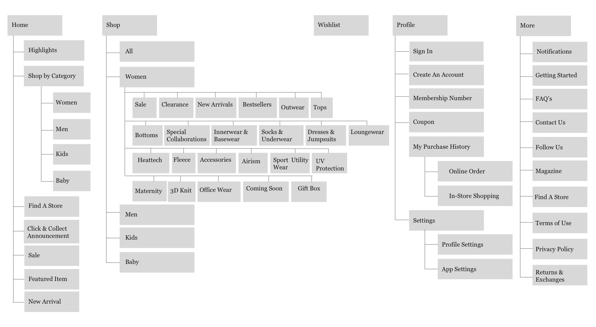 revised information architecture of app